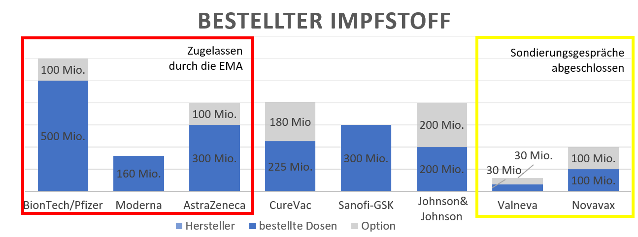 Corona-Impfstoff FAQ (Update 10.02.2021) › Tiemo Wölken